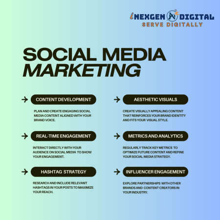 Affordable Digital marketing solutions for you (1)