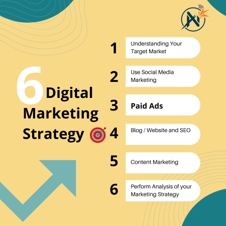 Affordable Digital marketing solutions for you