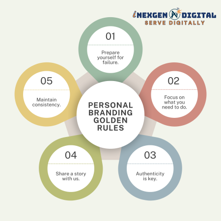 Affordable Digital marketing solutions for you